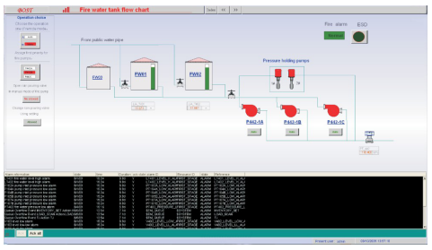 消防監控 消防監控