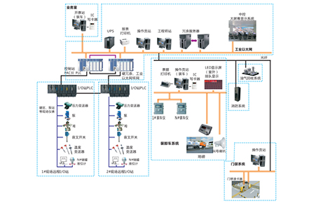 系統結構圖 系統結構圖